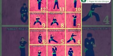 Makna Salam Pagar Nusa, Ternyata Maknanya Sangat Dalam