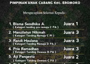 Pesilat PAC Pagar Nusa Eromoko Wonogiri Borong 6 Medali Dalam Kejurcab I Pagar Nusa Wonogiri 2023